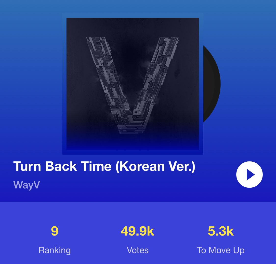TENzenter's tweet photo. [UPDATE VOTE] 200728 โหวต #TurnBackTime Korean Ver. เป็นเพลง K-POP ที่คุณชื่นชอบปี 2020 บน JOOX

No.9 #TurnBackTimeKoreanVer 49.9K votes🔥 

⏰ 10-30 ก.ค.63 12:00 น.(ไทย)
✅ ผู้ใช้งานทั่วไป 2 โหวต/วัน VIP 10 โหวต/วัน
🔗 https://t.co/o8UlEfwvT5

#WayV #เตนล์ #TEN #텐 #이영흠 https://t.co/GcVOZ6vjJU
