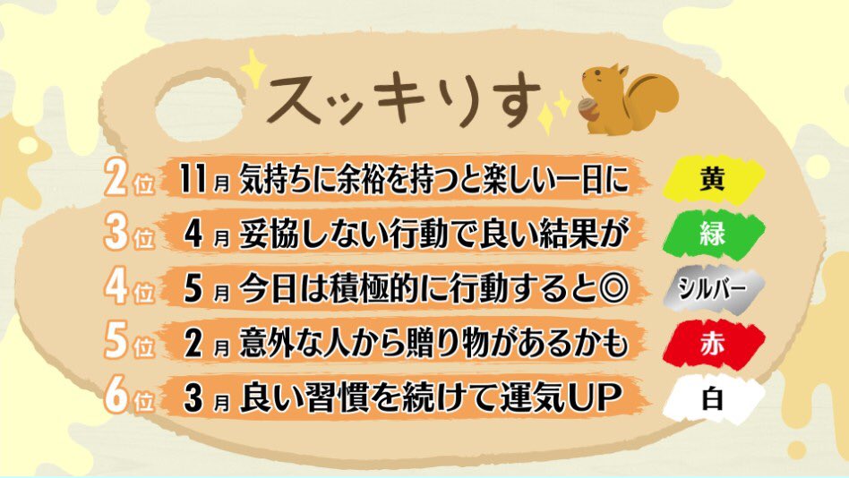 スッキリ 日本テレビ 年7月28日 火 スッキりす占い スッキりす占い スッキりす 占い スッキリ