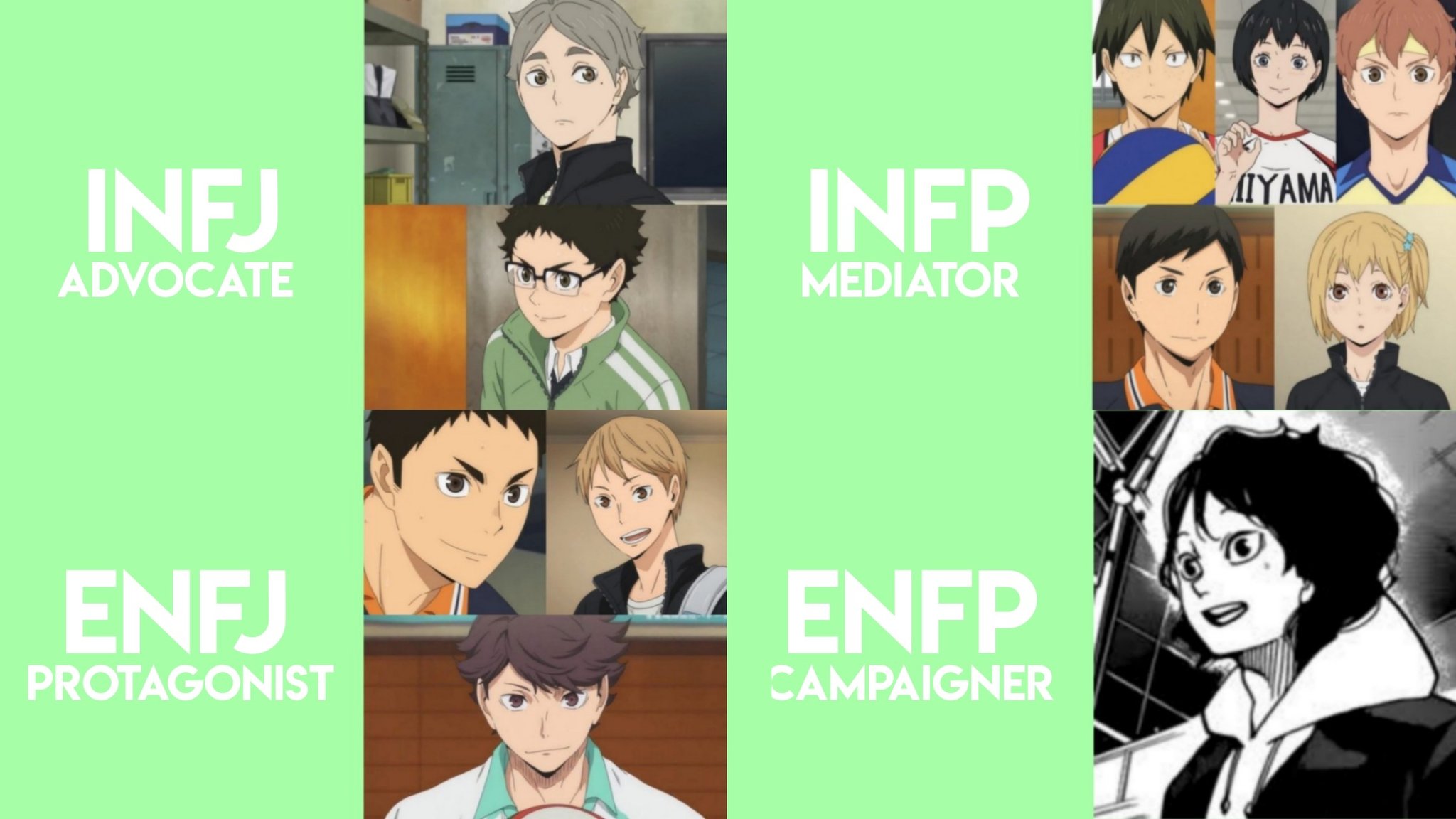 Linnea 在twitter 上 Haikyuu And Their Mbti Personalities Check Replies For The Test Link And A Compatibility Chart T Co Zy6z0jaacv Twitter