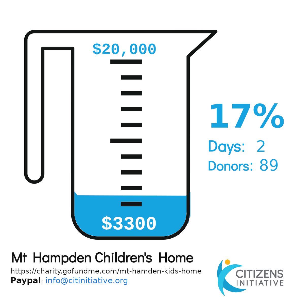freemanchari's tweet photo. 1. We have raised $3300 in just 2 days. Thanks to the 89 donors, makakosha! We can raise more today if you retweet and share widely. A retweet raises 10cents.  Paypal: info[at]https://t.co/z1a6czNU87 
GoFundMe: https://t.co/uavKdvsGqF https://t.co/rKoKdiWgkg