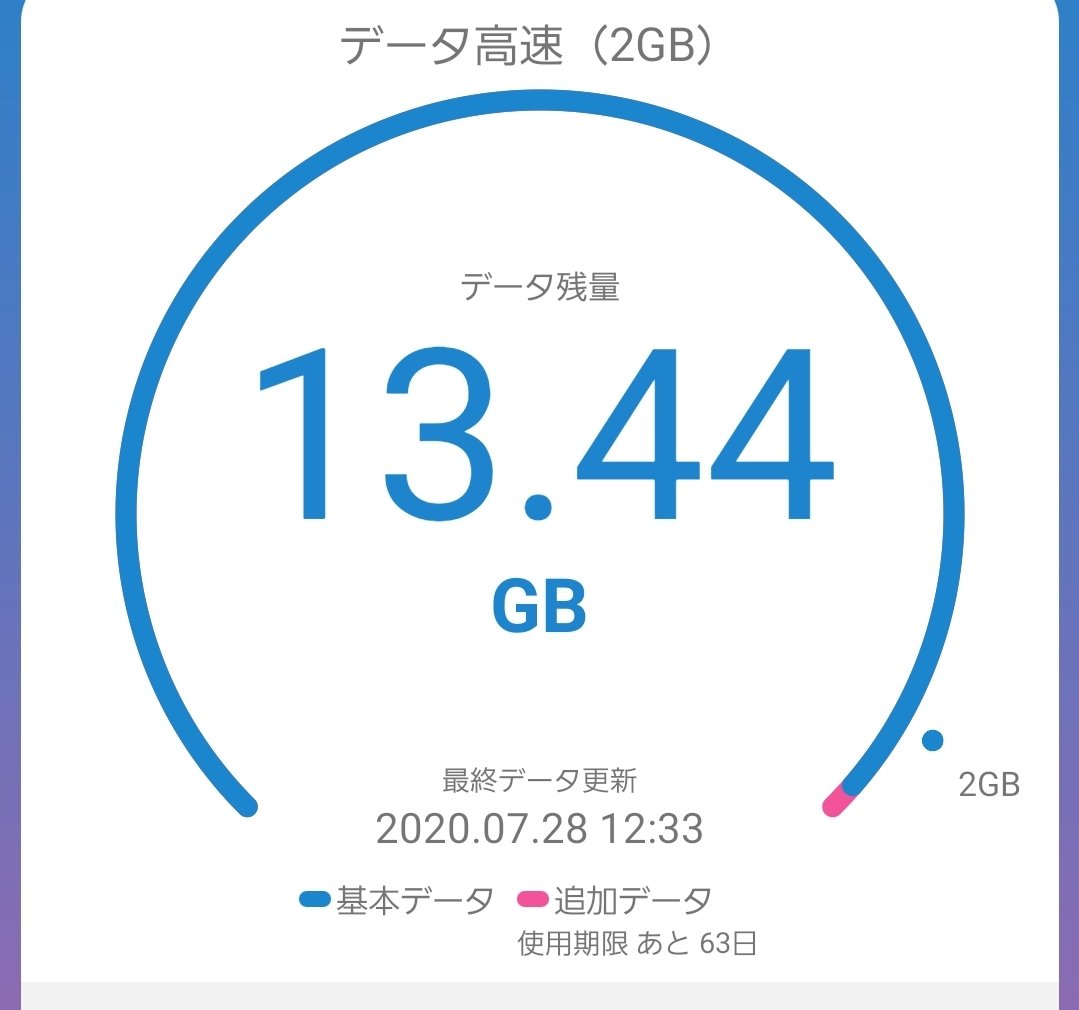 sim_maru's tweet photo. 外でスマホを使う機会が少ないので、UQ mobileのデータ残量が貯まっていく一方です(^_^;)
#UQmobile https://t.co/eq9RZpBfYr