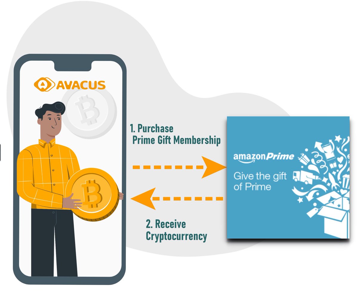 AvacusAcademy's tweet photo. Get Bitcoin or Cryptocurrency low discount rate at #AvacusAsk
Purchase AmazonPrime membership to my email address.
There's 2 options; 3 months for $39 discount of 8% and 1 year for $119 discount of 5%
#Bitcoin  #BitcoinCash #Dai #VACUS #Avacus
▼Learn more
https://t.co/pyYC1aqaRy https://t.co/rt5kPB4JBd