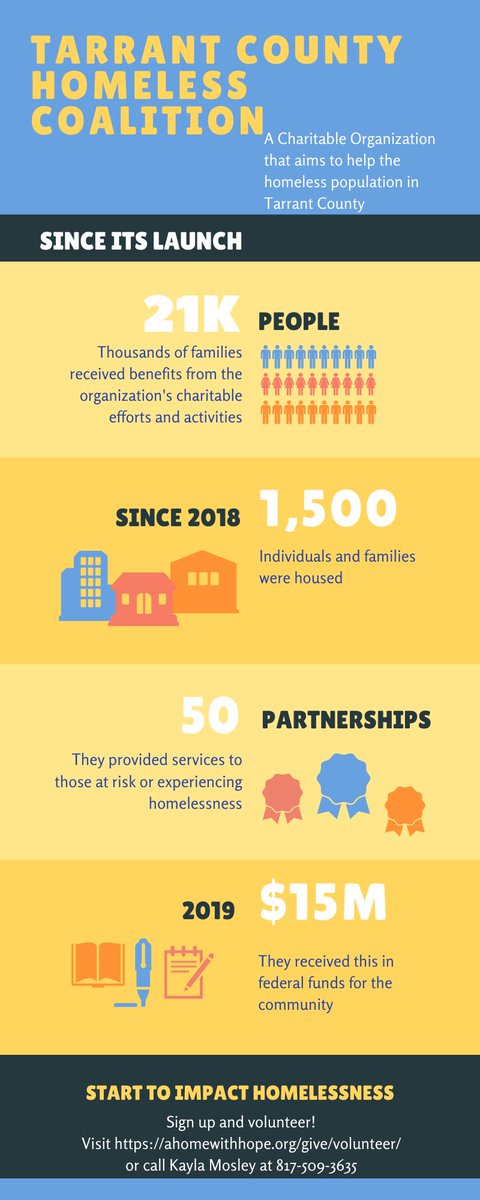 L74Michelle's tweet photo. Tarrant County Homeless Coalition is a great asset to Tarrant County. They have helped many people and families in need. #TSUSOCW3306 #TSUSOCW #TSUSOCWSU20 #VisualSW @DrNPJones @theTCHC https://t.co/Hjn9lEGurF