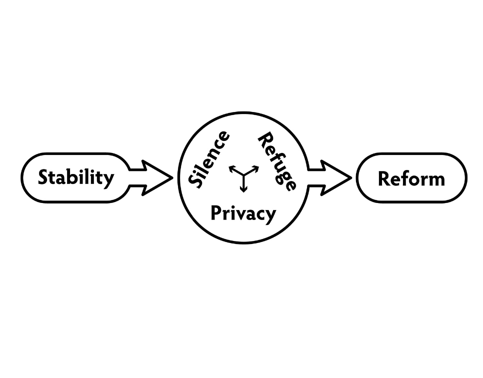 timgorichanaz's tweet photo. Sanctuary: An Institutional Vision for the Digital Age
New paper in Journal of Documentation—I suggest that sanctuary-inflected institutions are what we need today. Building on @shoshanazuboff, @floridi & many others.
https://t.co/NZ5eIktk95
#informationresearch #institutions https://t.co/HsAFTTe0sW