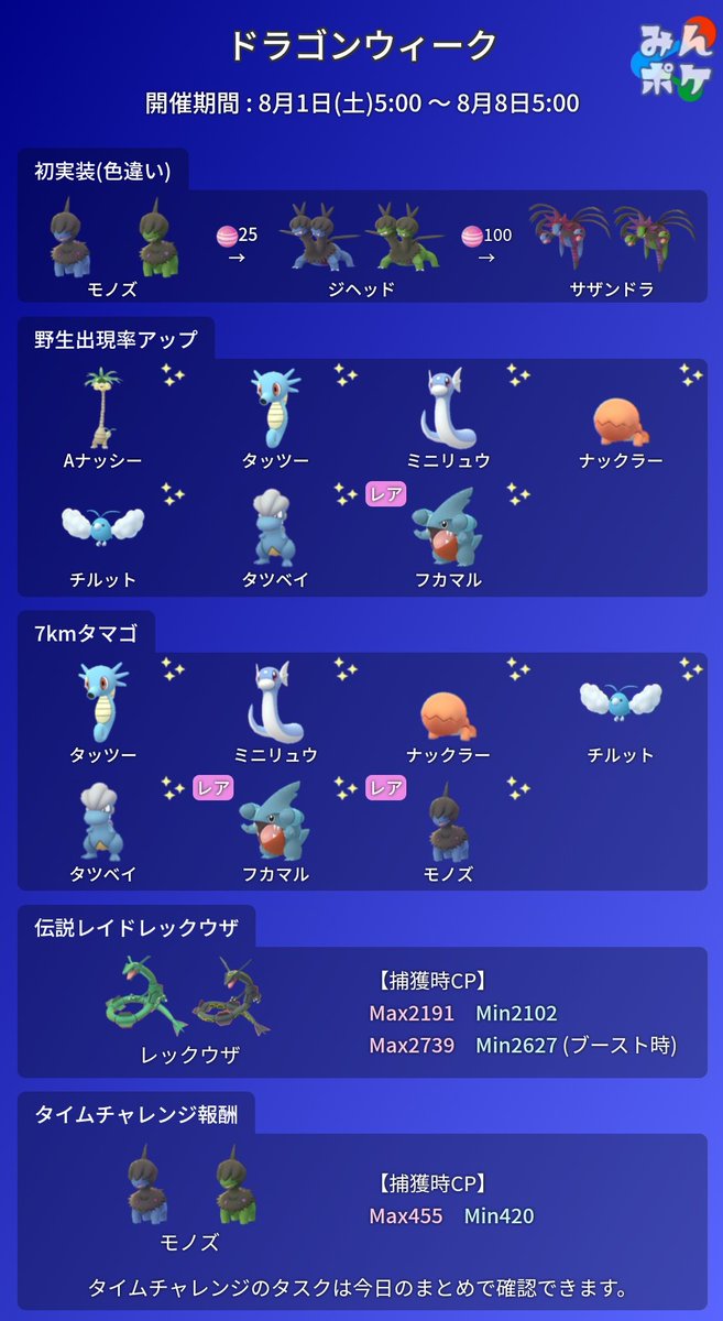 ポケモンgo攻略 みんポケ V Twitter ドラゴンウィーク 開催期間 8月1日 土 5 00 8月8日 土 5 00 開催内容 色違いモノズが実装 野生 7kmタマゴからドラゴンタイプが多く出現 レックウザ復刻 タイムチャレンジ報酬にモノズ T Co 8ieterxgu8