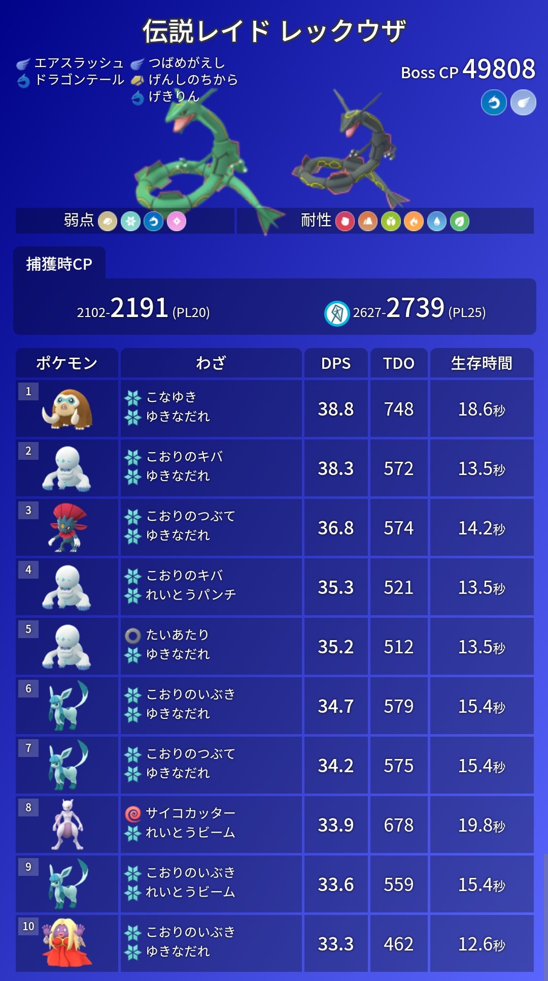 ポケモンgo攻略 みんポケ ドラゴンウィーク 開催期間 8月1日 土 5 00 8月8日 土 5 00 開催内容 色違いモノズが実装 野生 7kmタマゴからドラゴンタイプが多く出現 レックウザ復刻 タイムチャレンジ報酬にモノズ T Co 8ieterxgu8