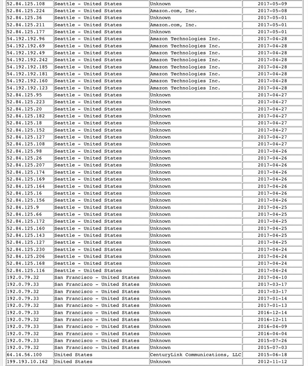 Also, I don’t know exactly what this means, but wsls[.]com literally changes their IP address on a daily basis, which is... unusual.