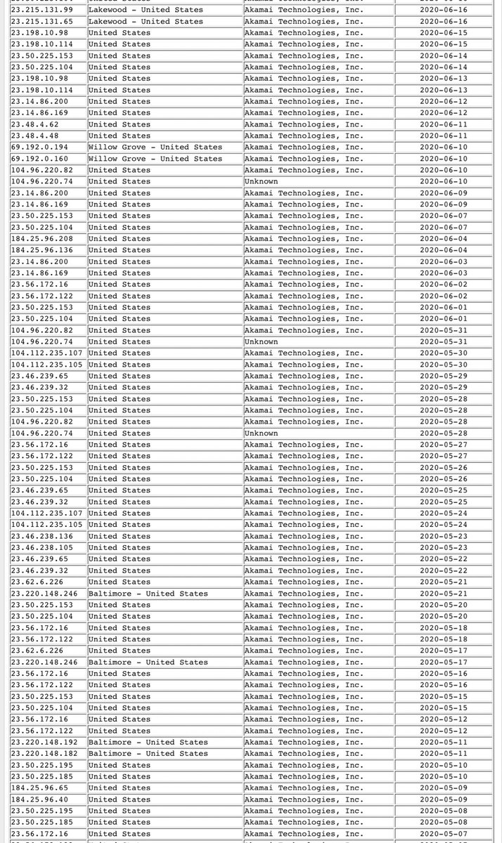 Also, I don’t know exactly what this means, but wsls[.]com literally changes their IP address on a daily basis, which is... unusual.