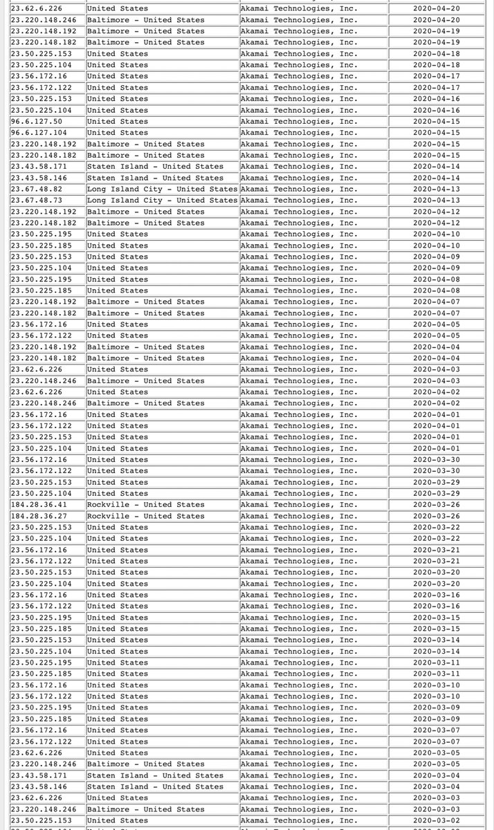 Also, I don’t know exactly what this means, but wsls[.]com literally changes their IP address on a daily basis, which is... unusual.