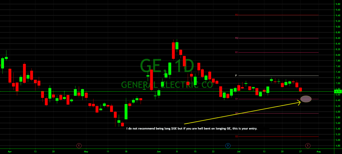 AlertTrade's tweet photo. Trading Ideas: $GE #GeneralElectric #Longentry #Earnings #Trading https://t.co/SRKMYghMC3 📈 FREE trade-of-week via → https://t.co/BCEHq7Ce2N https://t.co/nCoT4hsDQ3