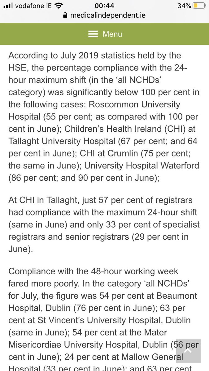 As reported by  @CathyReilly in  @med_indonews last year in  https://www.medicalindependent.ie/ewtd-an-elusive-goal/ HSE statistics report mixed compliance with 24hour shifts and only 4/44 hospitals returning data ‘recorded their NCHD working hours as fully compliant with the 48-hour working week in July.’8/