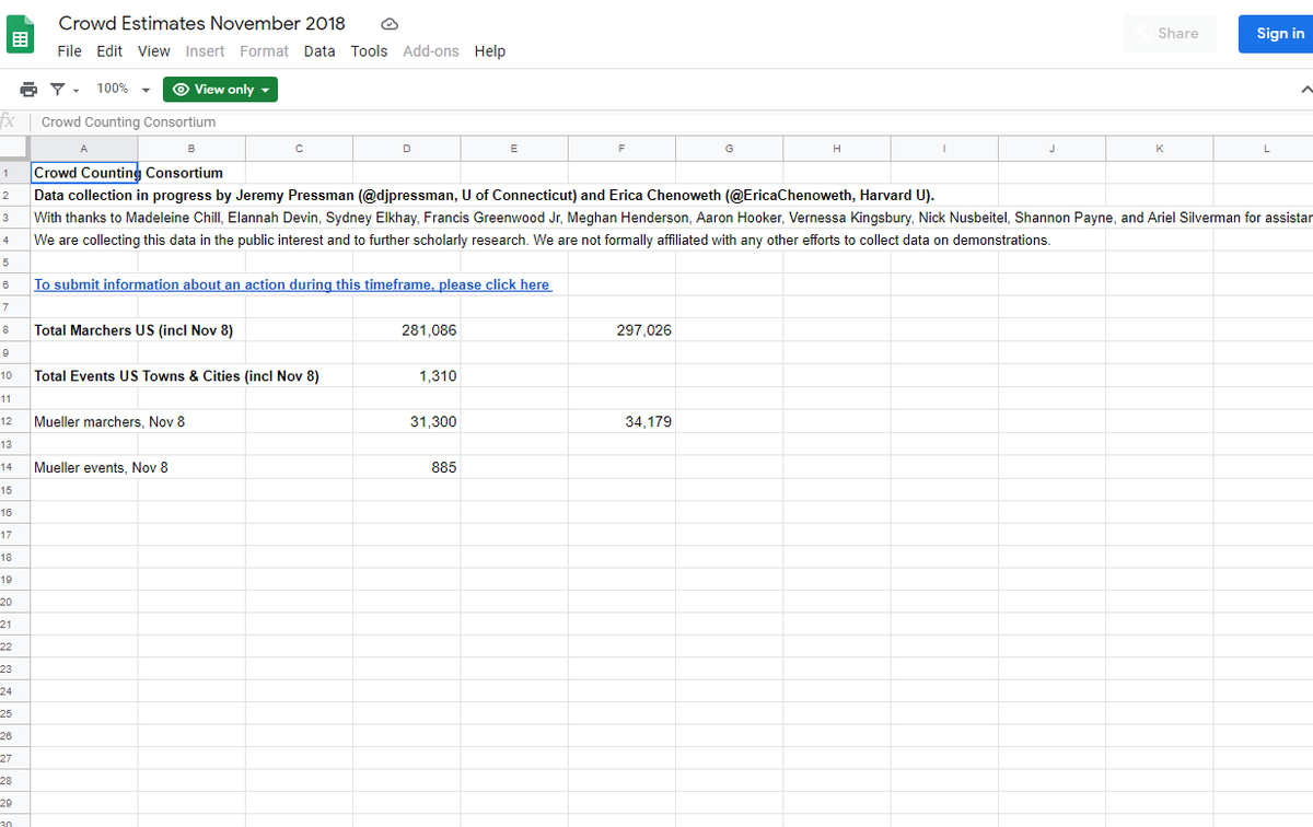 856 Mueller Nov 8, 2018 Marches sponsored by "Trump Is Not Above The Law" which has 48 partner sites. (Such Odd named sites are created for each specific interest.)MoveonIndivisibleSierra ClubNAACPSEIUNOWProgressive Democrats Of AmericaETC.... https://docs.google.com/spreadsheets/d/1tmUwI_SnhW5qv6JAxCqRu0f6eYmhUf6V-wtUd15AXTQ/edit#gid=995673643