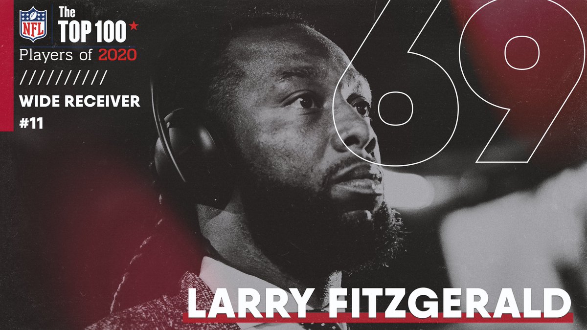 AZCardinals's tweet photo. 𝙽𝚘. 𝟼𝟿

@LarryFitzgerald has made the #NFLTop100 in all ten years it has existed. https://t.co/IN5F0YFvaJ