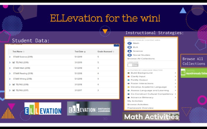 SMora_edu's tweet photo. Very informative PD by the amazing @cbarras11 #EL #ELLevation #English #ncisdproud #forthewin https://t.co/jBjoELmaVO