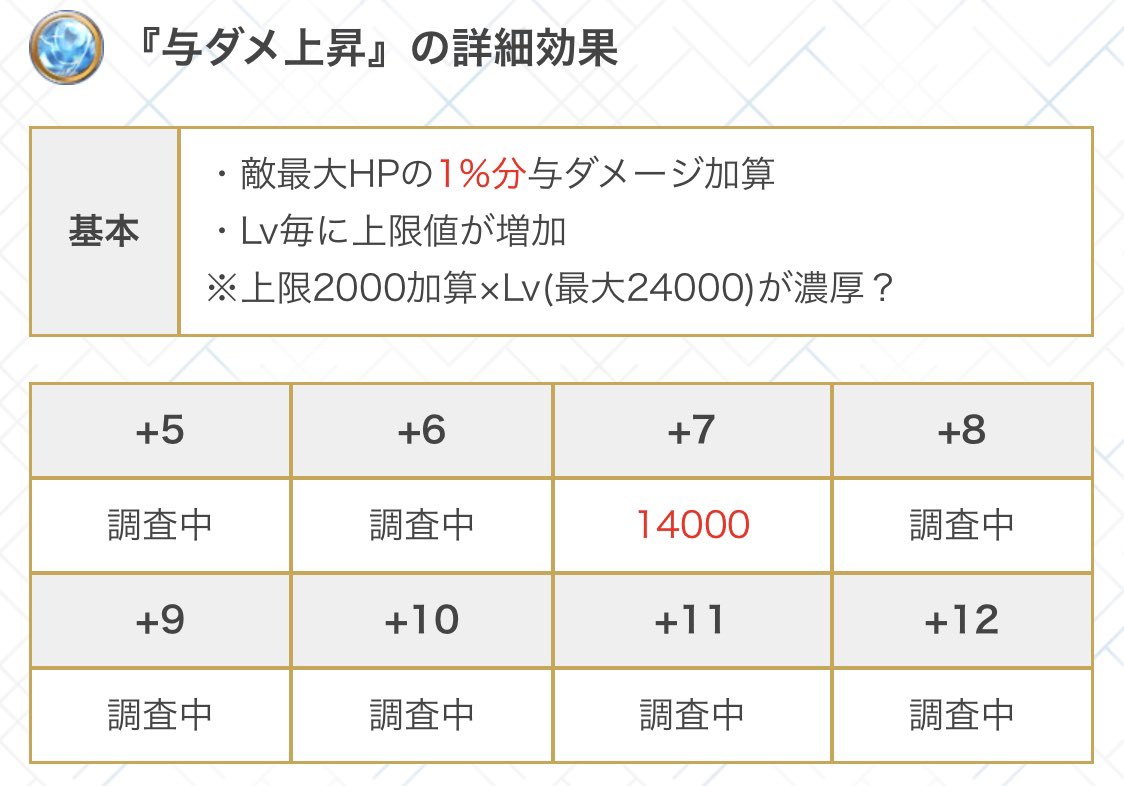 Lawine ラヴィーネ グラブル7周年楽しみ 主人公のlbしょっぱすぎない