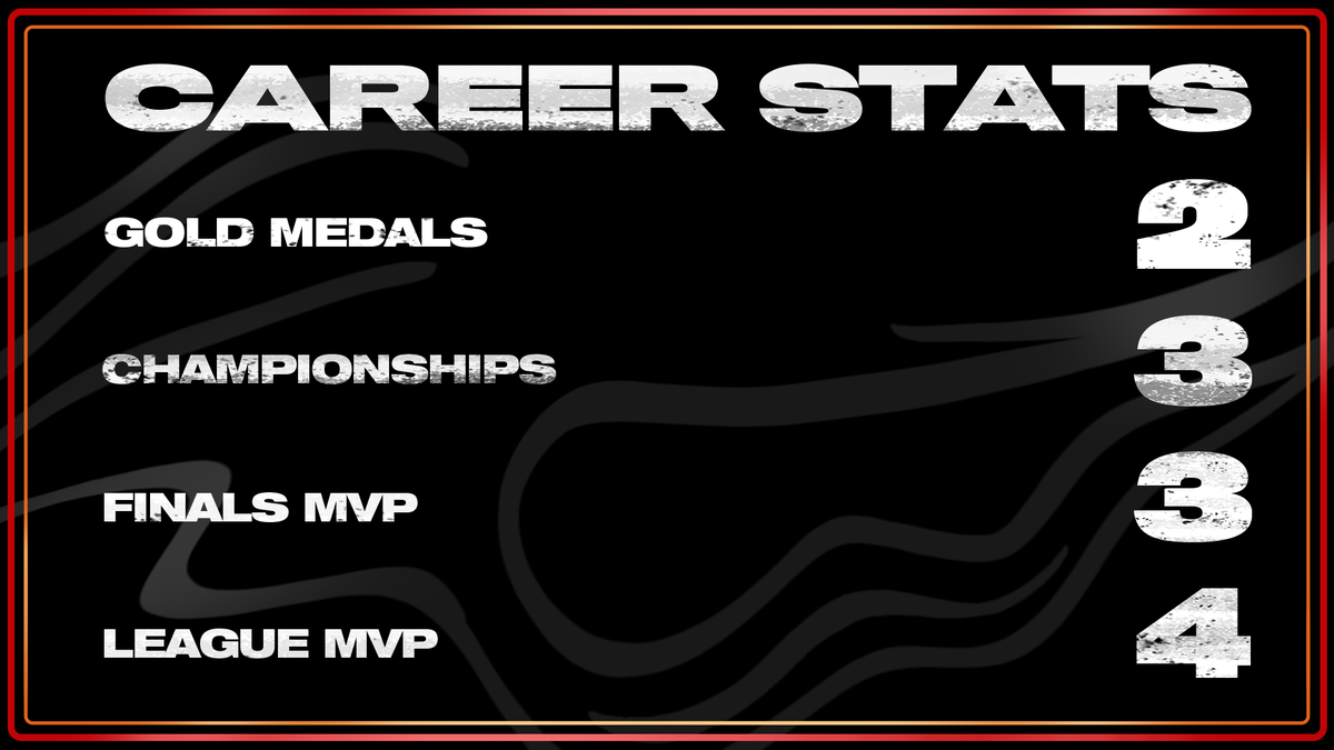 AppleTV's tweet image. During the 2012 Eastern Conference Finals, @KingJames learned to silence the noise and achieve his perfect game. Find out how it happened in the new docuseries #GreatnessCode on Apple TV+. apple.co/GreatnessCode