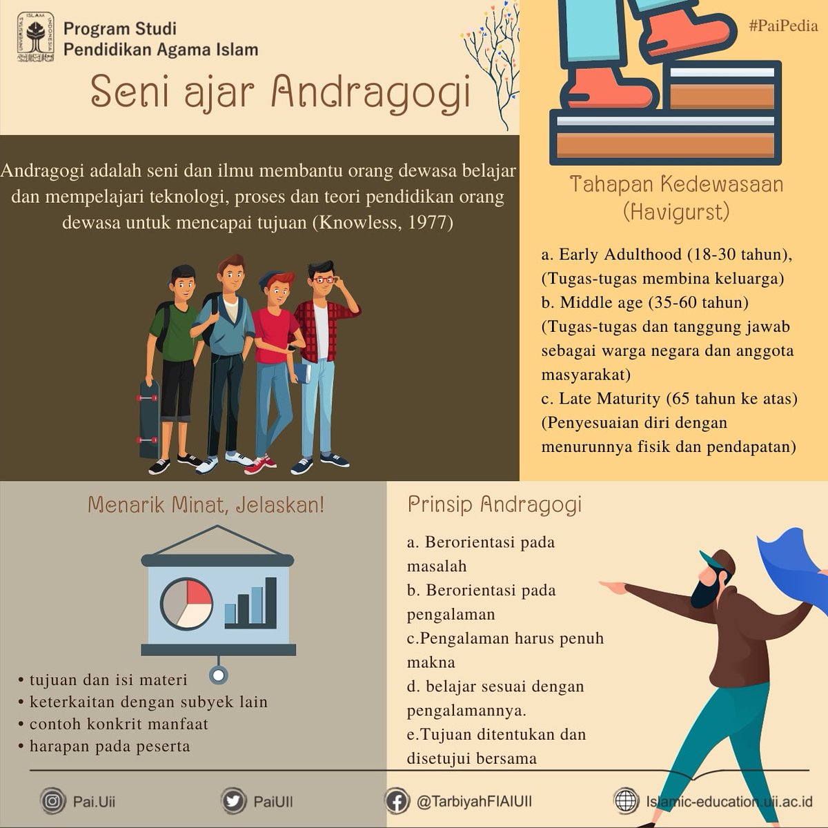 PaiUii's tweet photo. Halo semua😄

Mana nih mahasiswa PAI UII yg udah dapet mata kuliah Andragogi.  Nah, Andragogi ini penting banget untuk diketahui dalam mengedukasi orang dewasa, terutama dalam aspek luas untuk bermasyarakat.
#paiuii
#jsi #fiai
#uiiyogyakarta https://t.co/cf61C4vTmg
