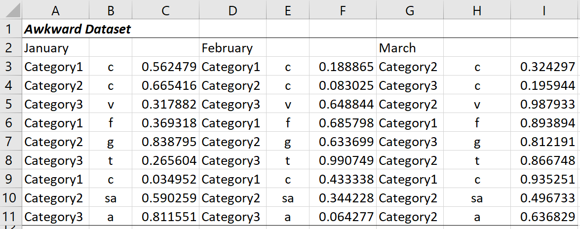 Can this odd #Excel dataset be rearranged into a pivot table layout using #Powerquery? myspreadsheetlab.com/awkward-data/ <a href="/kpuls/">Ken Puls, FCPA, FCMA</a> <a href="/EscobarMiguel90/">Miguel Angel Escobar</a> @OzExcel