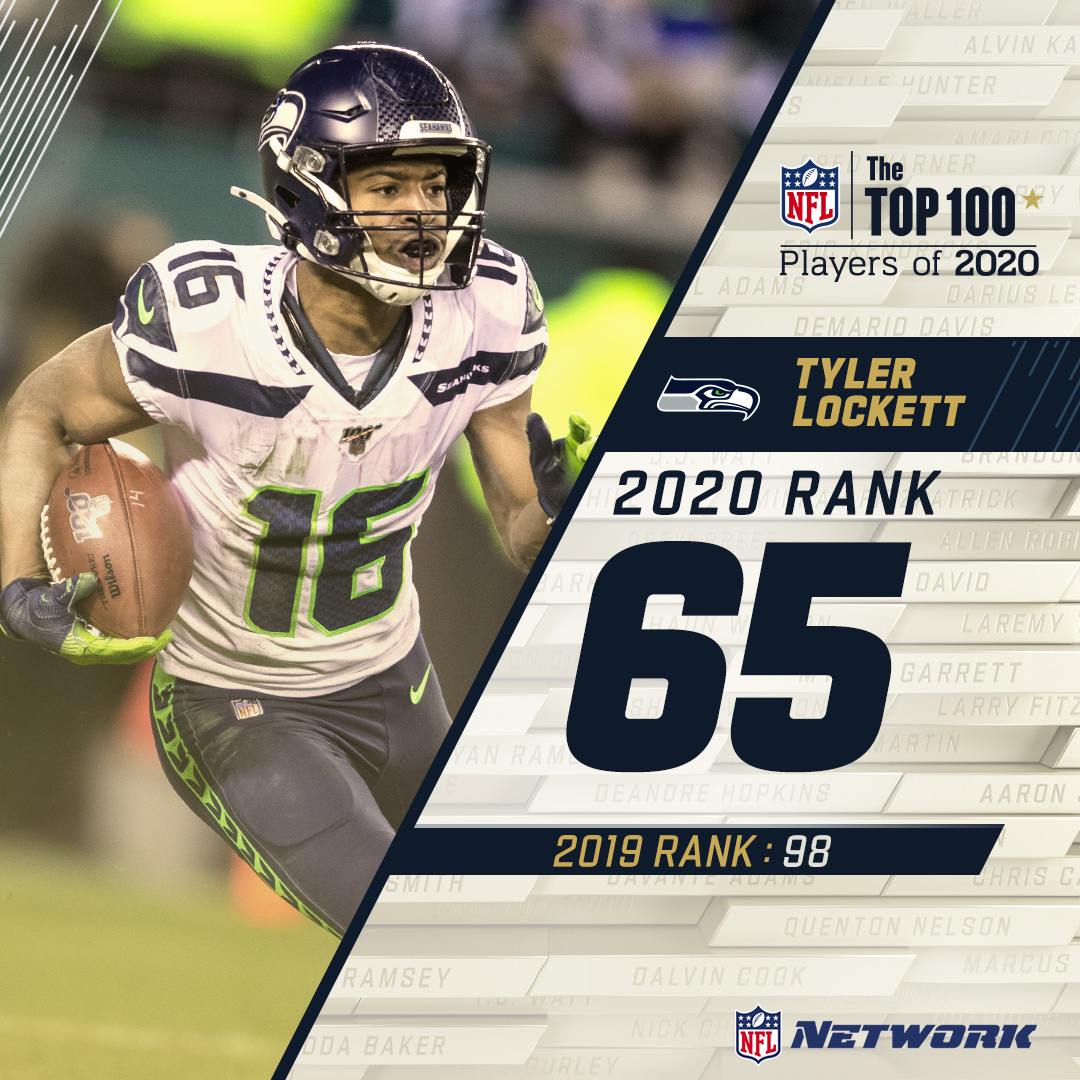 This  @Seahawks WR runs his way onto the  #NFLTop100! @TDLockett12 checks in at 65.