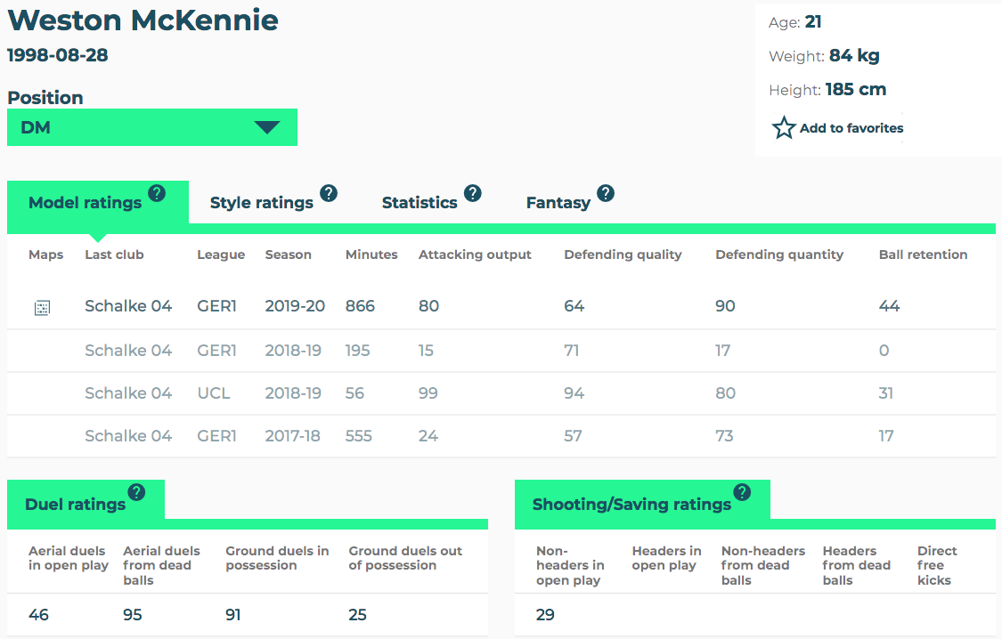 Stats perspective on Weston McKennie, amid the rumors to Southampton, with data from  @smarterscout and  @fbref / @StatsBomb He played every position at Schalke over the past two years...here's his output at DM and CM at the Premier League standard