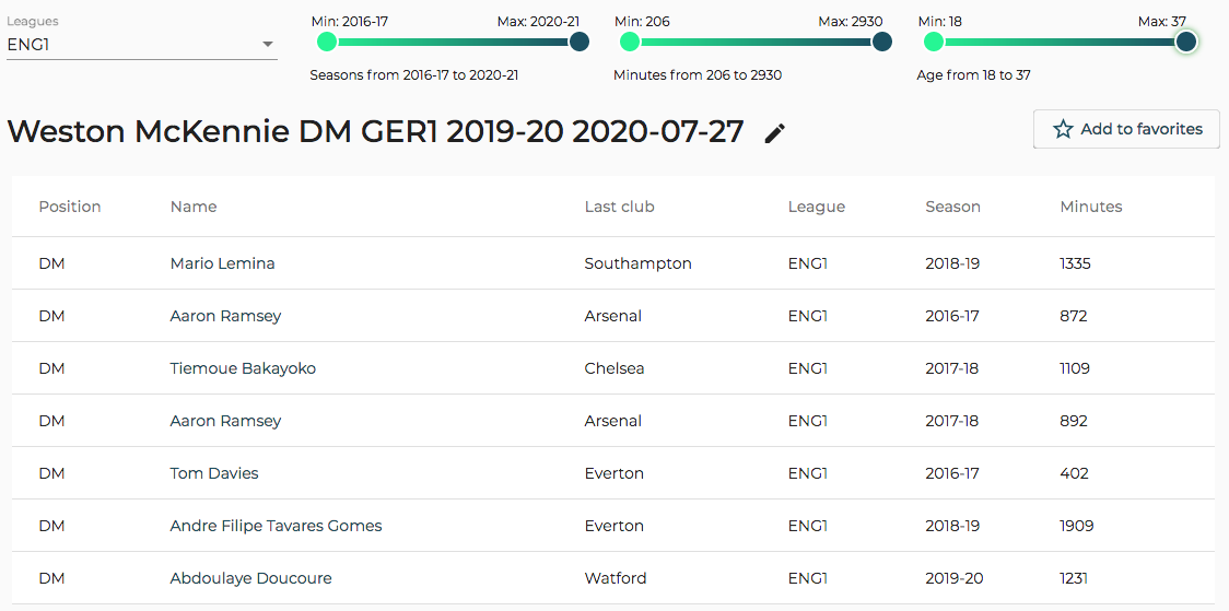 Interestingly, when searching for similar players, Lemina's season at Southampton is tops for England