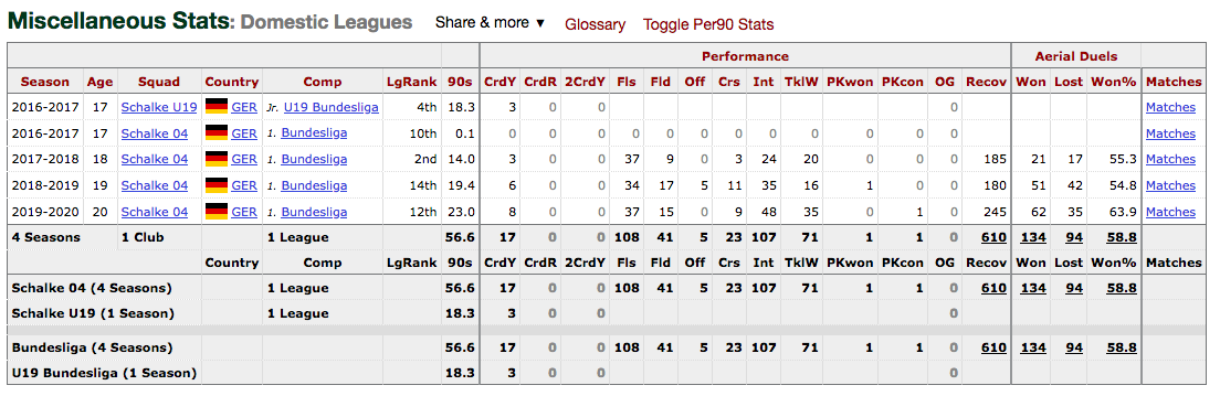 What I hadn't noticed is how McKennie made a significant leap in his long passing accuracy and battles in the air this season