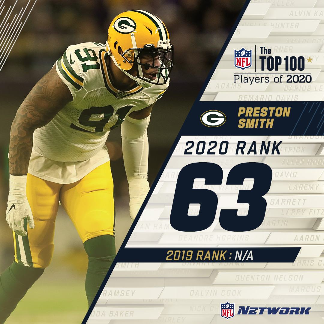 Another debut on this year’s countdown! @PrestonSmith94 reps the  @packers at 63 on the  #NFLTop100.