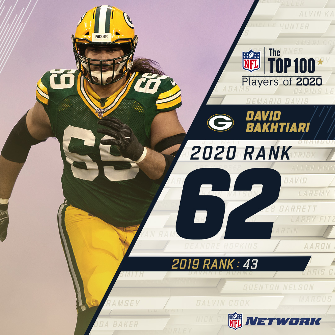 Three years in a row for this  @packers tackle! @DavidBakhtiari checks in at 62 for the 2020  #NFLTop100.