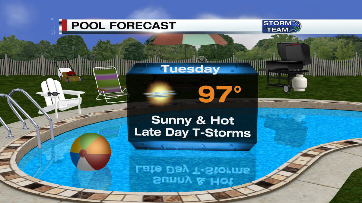 DanielJohnsonWx's tweet photo. #HeatAdvisory in effect for the entire peninsula on Tuesday. Stay cool and drink plenty of water while outside, whether you're hanging by the pool or at the DE State Fair, etc
The #heatwave ends by the end of the week. #47abcweather #DEStateFair #hot #humid #poolforecast #7day https://t.co/OQE4pFPdfr