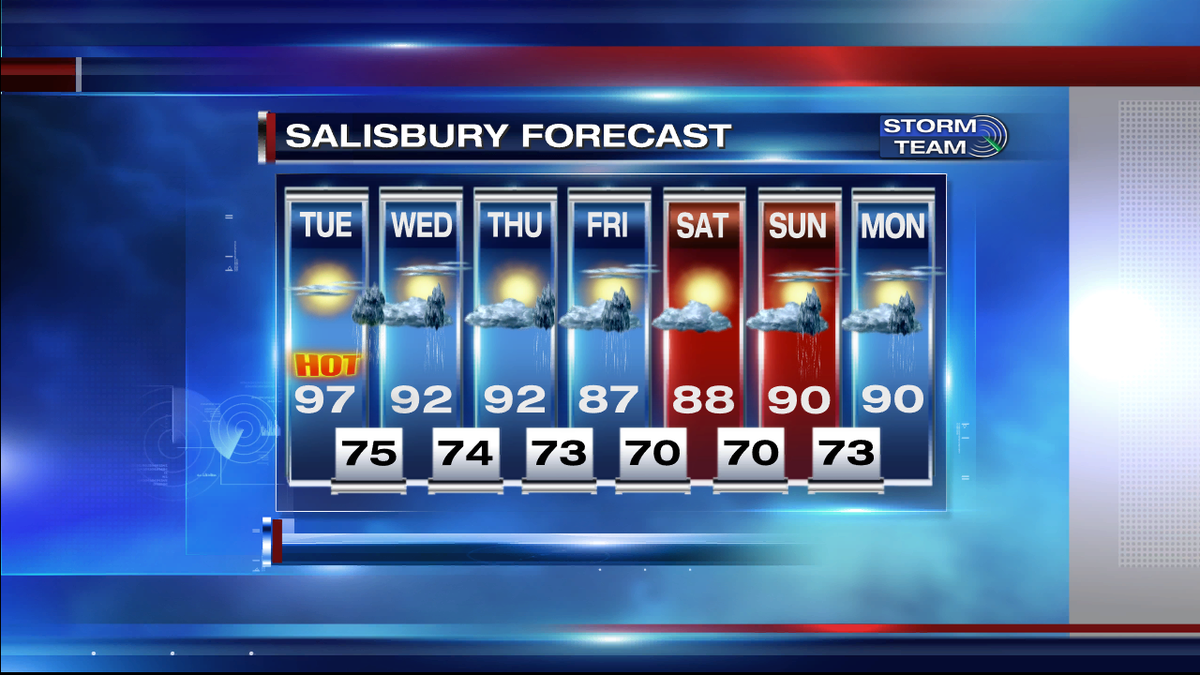 DanielJohnsonWx's tweet photo. #HeatAdvisory in effect for the entire peninsula on Tuesday. Stay cool and drink plenty of water while outside, whether you're hanging by the pool or at the DE State Fair, etc
The #heatwave ends by the end of the week. #47abcweather #DEStateFair #hot #humid #poolforecast #7day https://t.co/OQE4pFPdfr