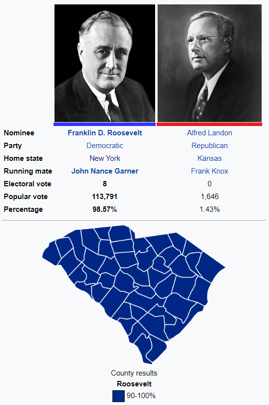Mill 🤝 on Twitter "In 1936 FDR got 98.6 of the vote in South Carolina