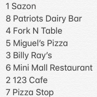 mrjordanhughes's tweet photo. No bandwagons allowed. Right now, predict who will win the 5th annual #FoodBracket606. https://t.co/2JOre9lF7E