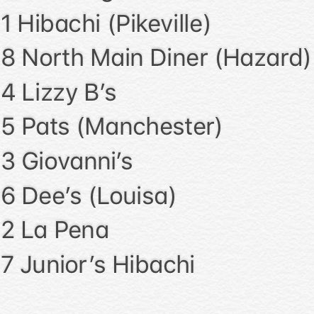 mrjordanhughes's tweet photo. No bandwagons allowed. Right now, predict who will win the 5th annual #FoodBracket606. https://t.co/2JOre9lF7E