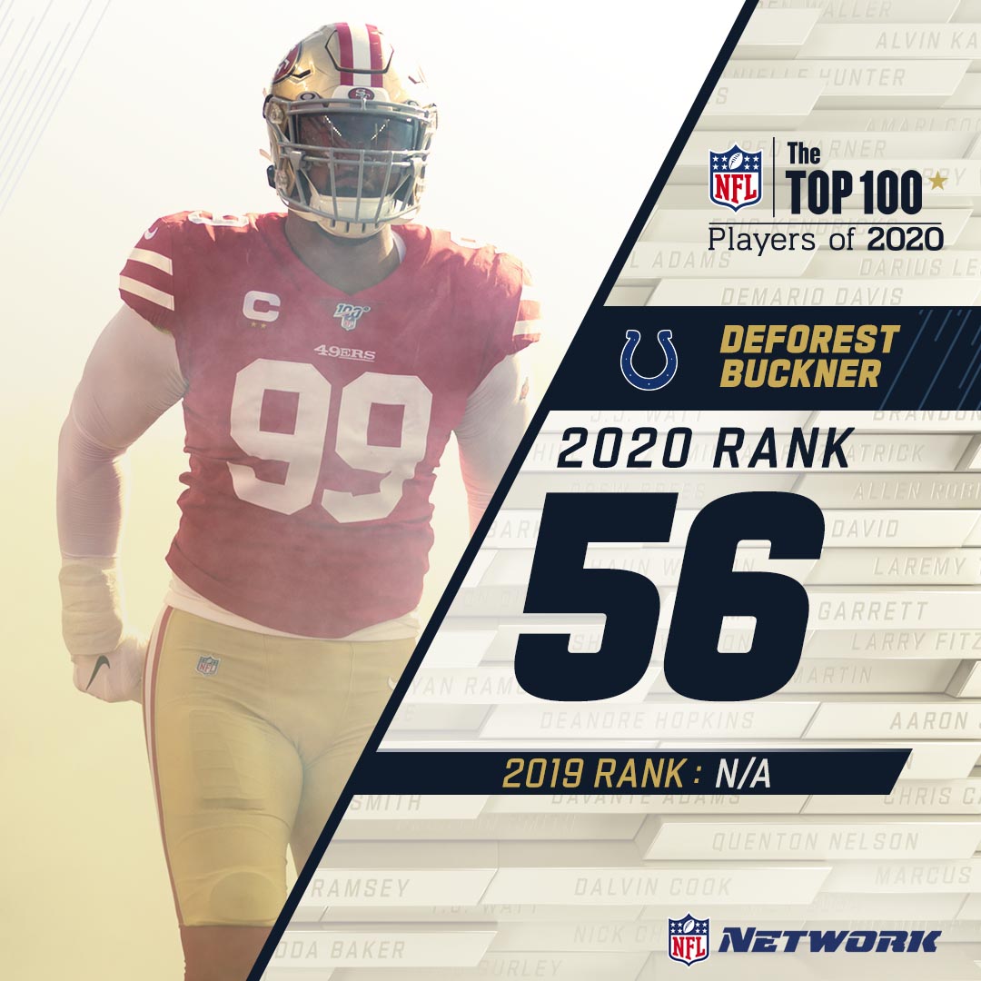 Another  #NFLTop100 debut!New  @Colts DT  @DeForestBuckner checks in at 56 on the countdown.