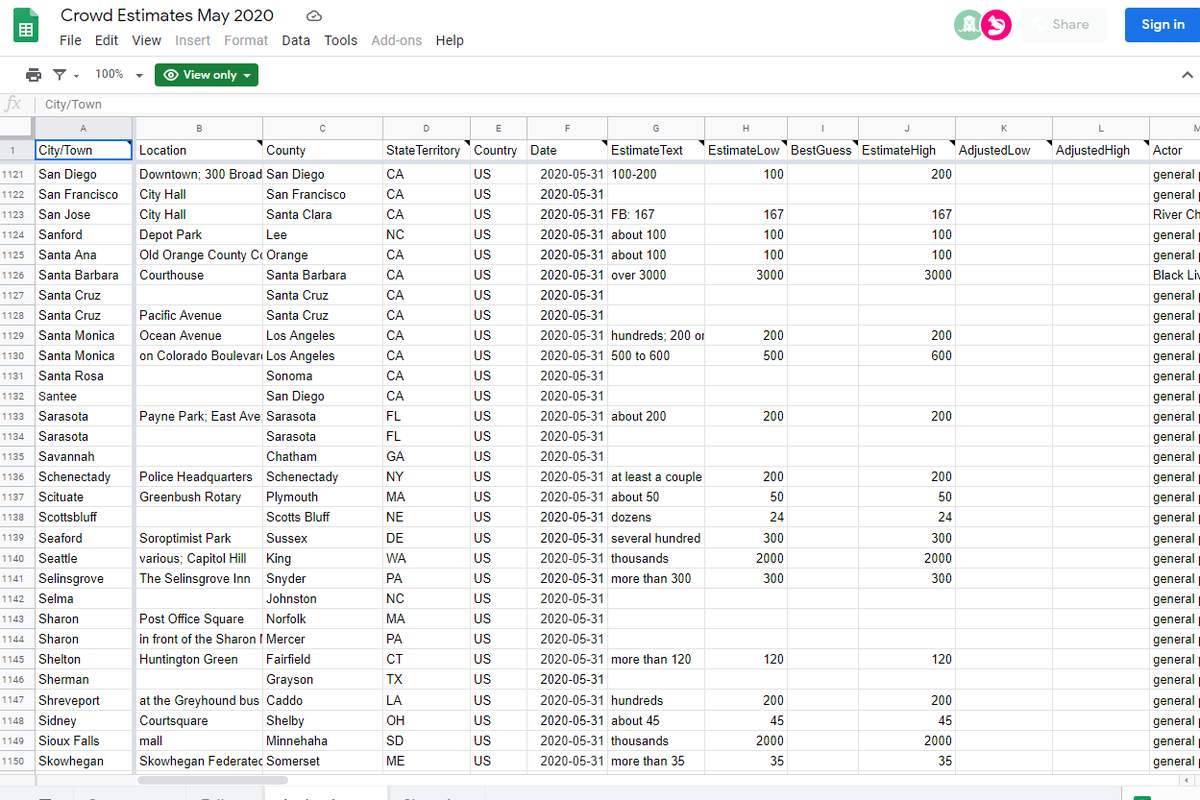 May 2020 Black Lives Matter Protester Tally1 week only, 350,000 MarchersIndivisibleBLMNational Action NetworkNext Generation Action NetworkThe Party For Socialism and LiberationCoalition for Community Control Over PoliceMike Ramos brigadeEtc... https://docs.google.com/spreadsheets/d/1pZo5p9EKZJ87IvPVjIp50nQQPET_ucV8vKVfZ6NpOvg/edit#gid=1571725208