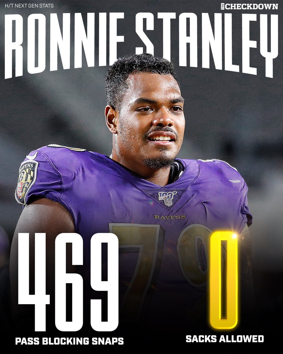 The Checkdown tweet media