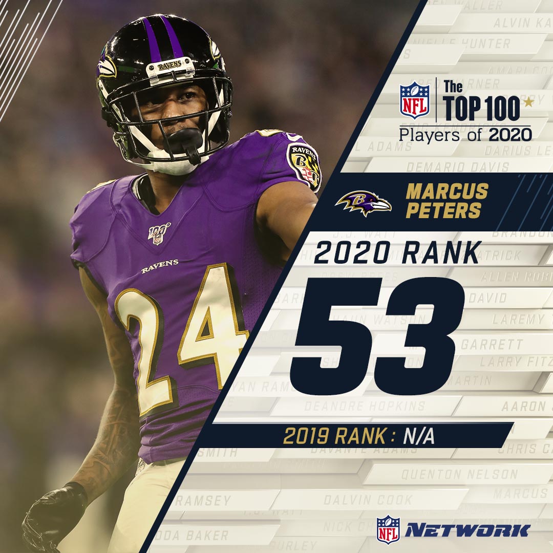 This  @Ravens CB is BACK on the countdown!  @marcuspeters comes in at 53 on the  #NFLTop100.