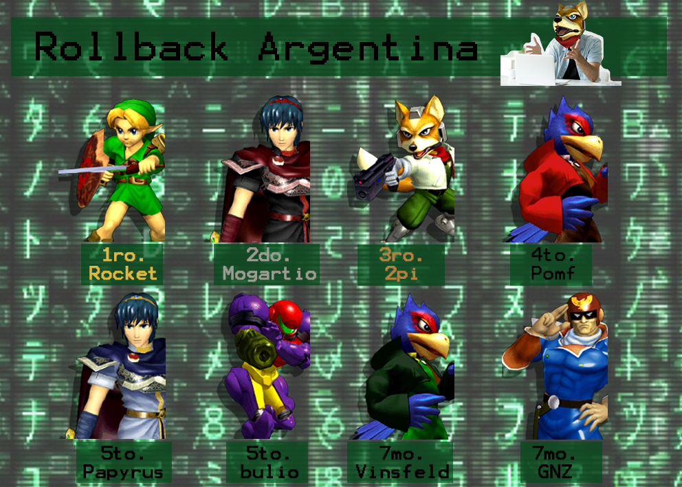 MegabyteSsbm's tweet photo. Este sábado tuvimos el primer torneo de rollback en Argentina! Abajo dejamos el top 8 de los 21 jugadores inscriptos. Manténganse atentos para el anuncio del siguiente! https://t.co/5V2CXTlRd1