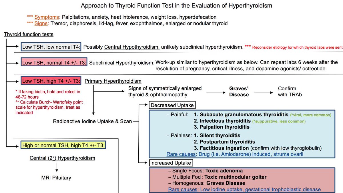 Claire Brickson, MD tweet media