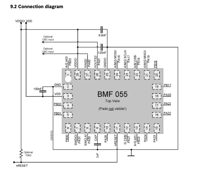 joebarnard's tweet photo. For anyone who wants a fun challenge, I'm pretty sure you could do a crazy small TVC flight computer with JUST the BMF055 from Bosch. You've got an M0, an IMU, you could use a 1 cell lipo and 3v servos. The M0 is an ATSAMD20, which is probably an easy bootloader mod from the D21. https://t.co/aRr4fD2Scr
