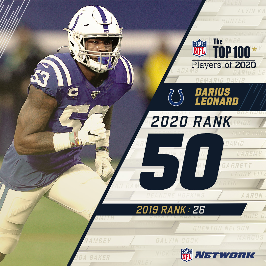 Two years running for  @dsleon45 on the  #NFLTop100!The  @Colts LB lands at 50.