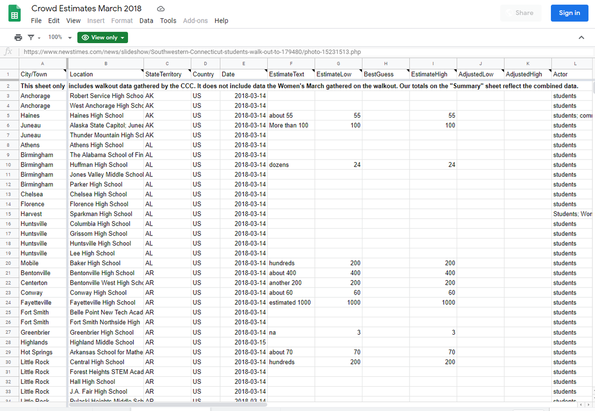 Indivisible seems to be a common denominator in these protests. You find this info on the far right. This was a school walkout March 14, 2018, after Parkland, for gun control. Yup, children...IndivisibleAction networkEtc... https://docs.google.com/spreadsheets/d/1S4f4a8vkezwDqNbFyyj13vOetyXLUGqF2tflsVayTa4/edit#gid=133778134