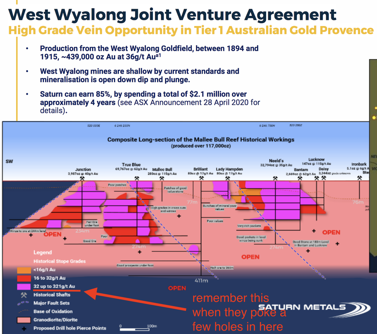 GlenGoulds's tweet photo. $STN, I've been holding for a while mainly for #ApolloHill and exisiting 780k oz Au .Next resource upgrade should take it over 1m oz Au. and if you like and are looking for high grade gold oportunities study this image below 😉👍 https://t.co/VGWcfDsHta
