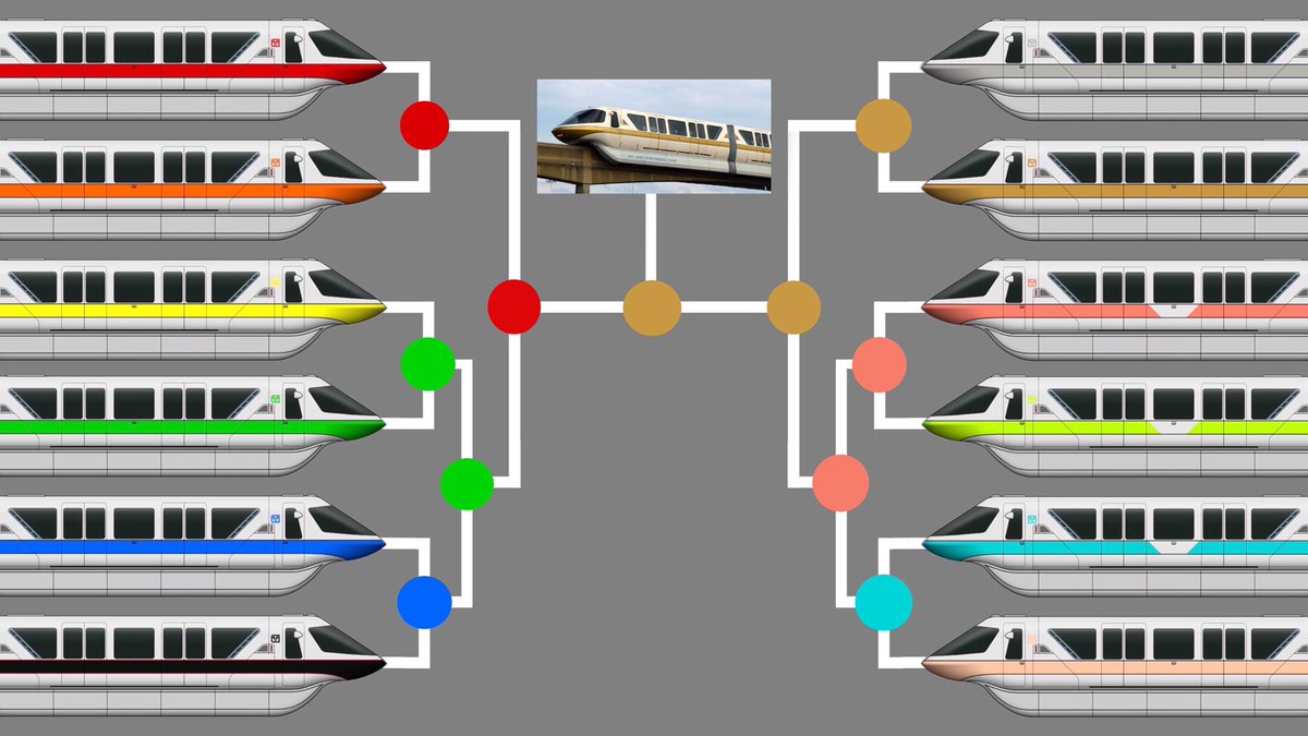 hackermanjoe's tweet photo. And there you have it everyone! The winner of the #WDWMonorailColorBracket is @MonorailGoldWDW! Huge thanks to everyone who participated! https://t.co/sAR8ZPxVAn