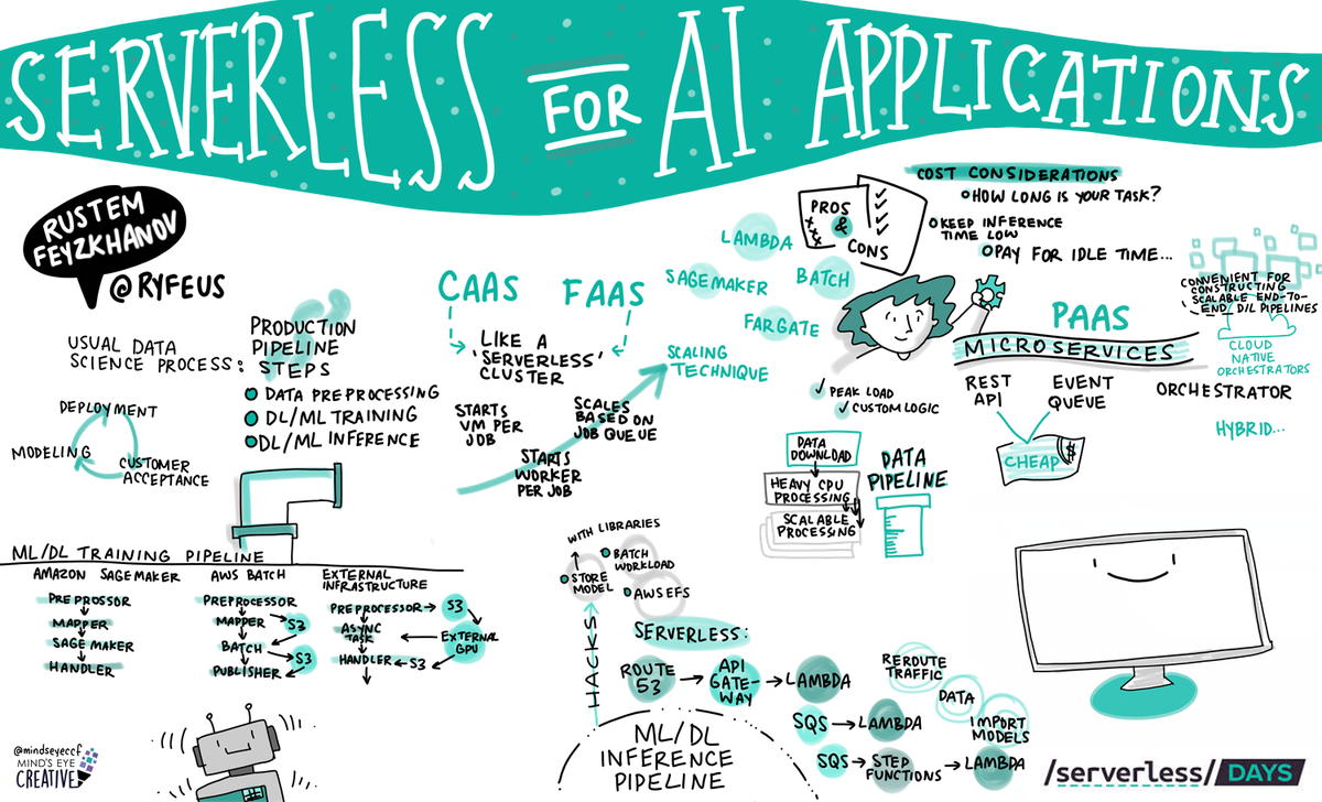 Graphic recording of <a href="/Ryfeus/">Rustem Feyzkhanov</a> talk on "Serverless for AI Applications". Enjoy!