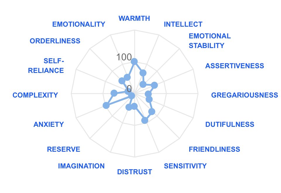SarahhColleen's tweet photo. Okay strong on the anxiety and low on self reliance, love that for me 😬 https://t.co/9Na4MwA68o