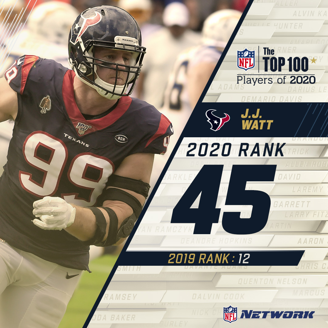 Eight years and counting for  @JJWatt!The  @HoustonTexans star DE lands at 45 for 2020.