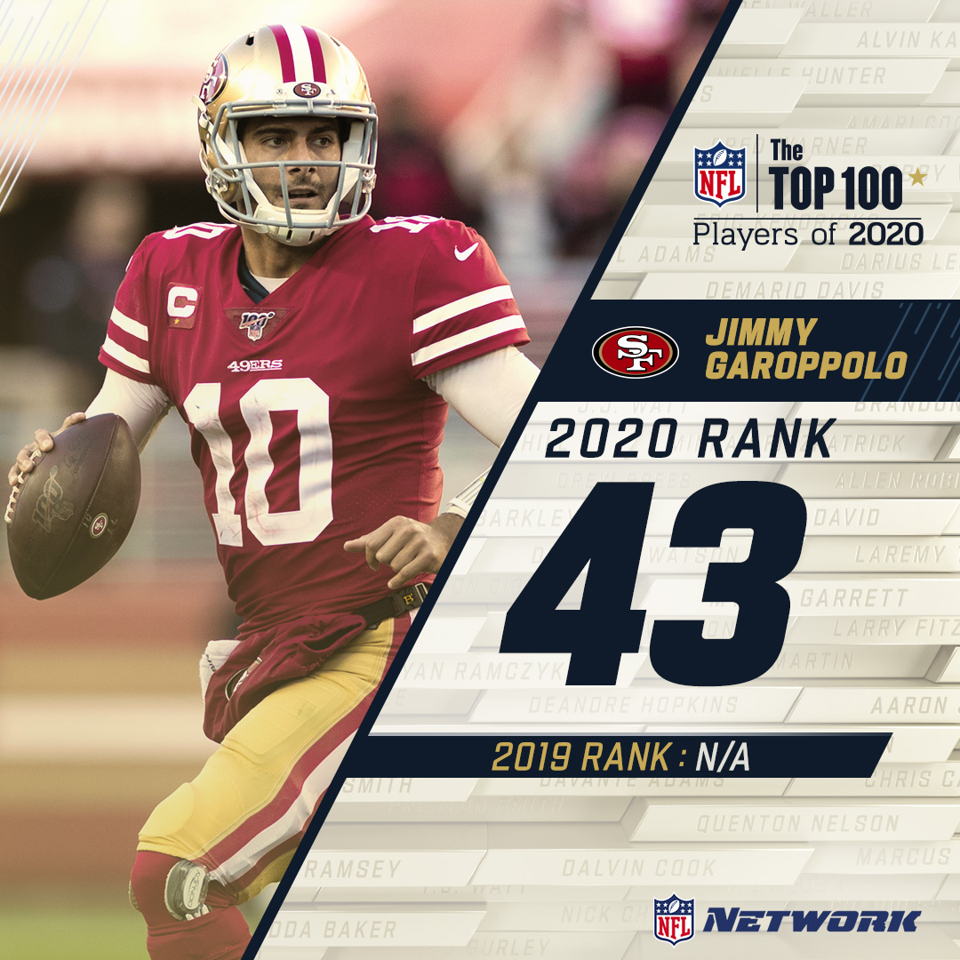 He led the  @49ers to  #SBLIV… @JimmyG_10 makes his way BACK on the countdown at 43!