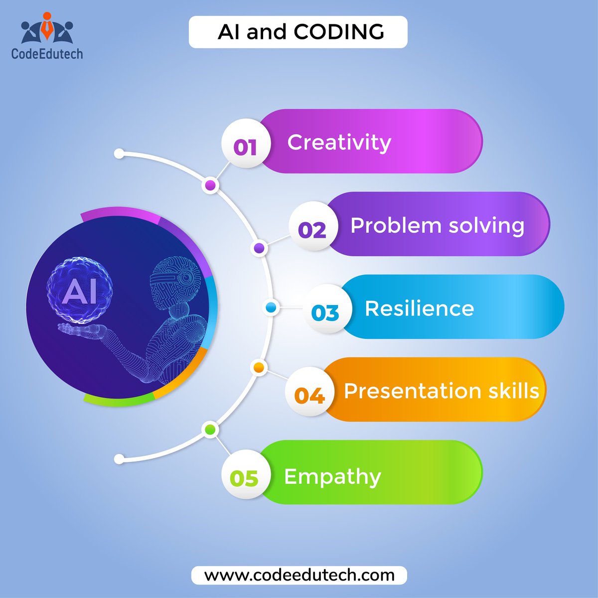 codeedutech's tweet photo. Your kid can become a Computer Scientist and Create AI technologies like Alexa, Siri. Enroll your kid for free online session now:
https://t.co/XtKrh0j1Ke

#coding #AI #artificialintelligence #online #course #CodeEdutech #sessions #kidsactivities #STEM https://t.co/XOH3rJz5aR