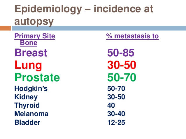 In the somatic soft tissue, sarcomas should be prime ddxIn the bone, remember imaging plays a huge role in dx: Considering if the tumor is blastic or lytic would favor certain diagnoses...Mets are also more common than primariesBreast, lung, and prostate are most common